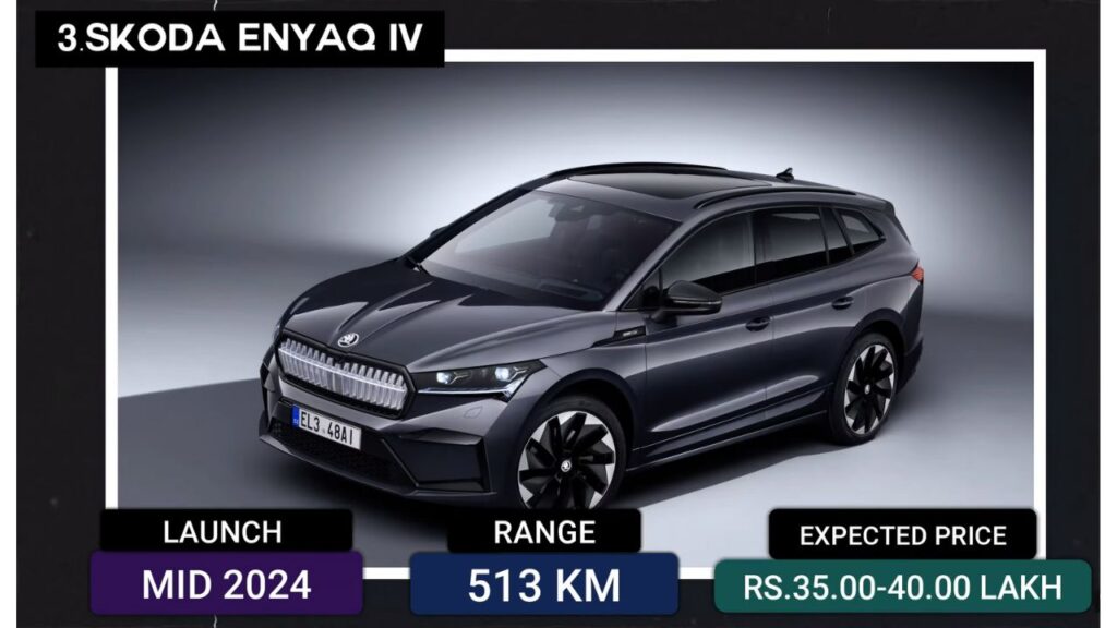 Skoda Enyaq IV Price in India